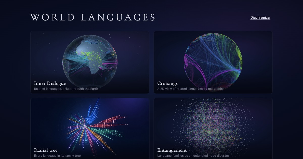 World Languages’ collection page showing a globe, crossings, a family tree, and a network of languages.